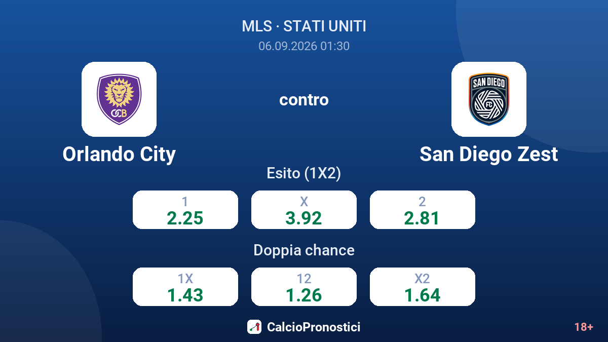 Orlando City - San Diego Zest — quote