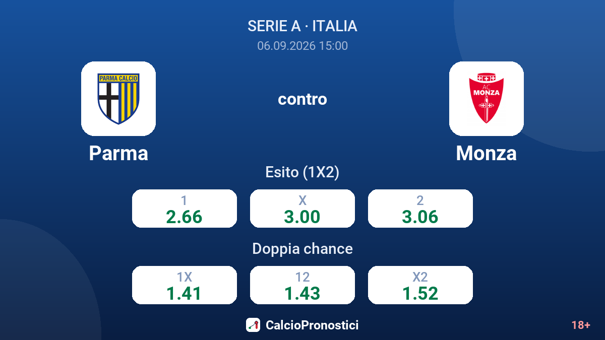 Parma - Monza — quote