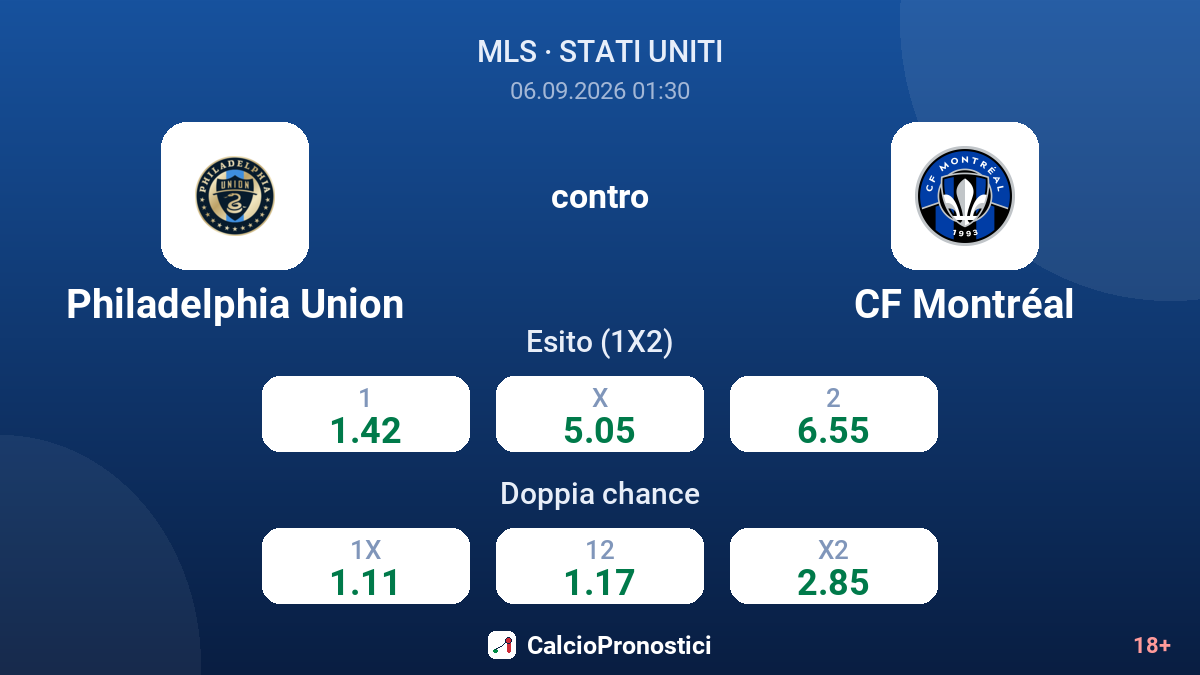 Philadelphia Union - CF Montréal — quote