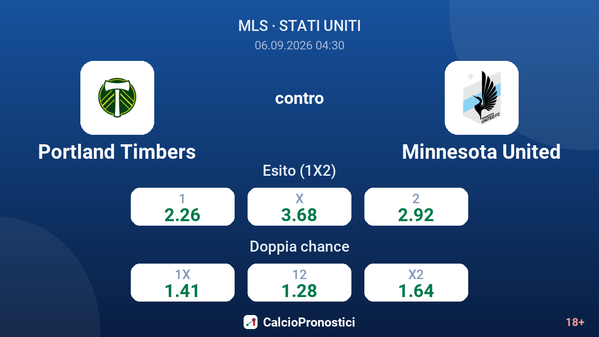 Portland Timbers - Minnesota United — quote