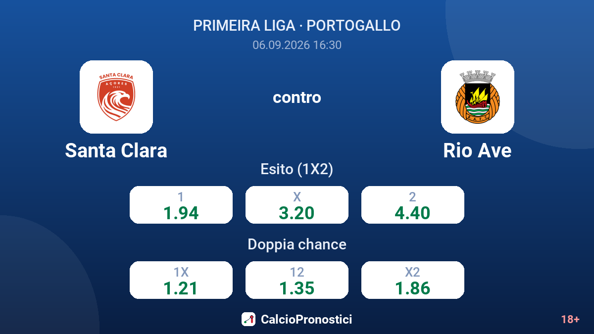 Santa Clara - Rio Ave — quote
