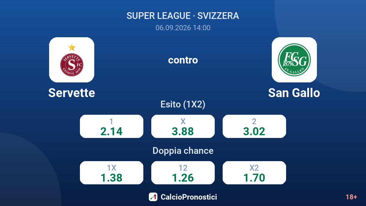 Servette - San Gallo — quote