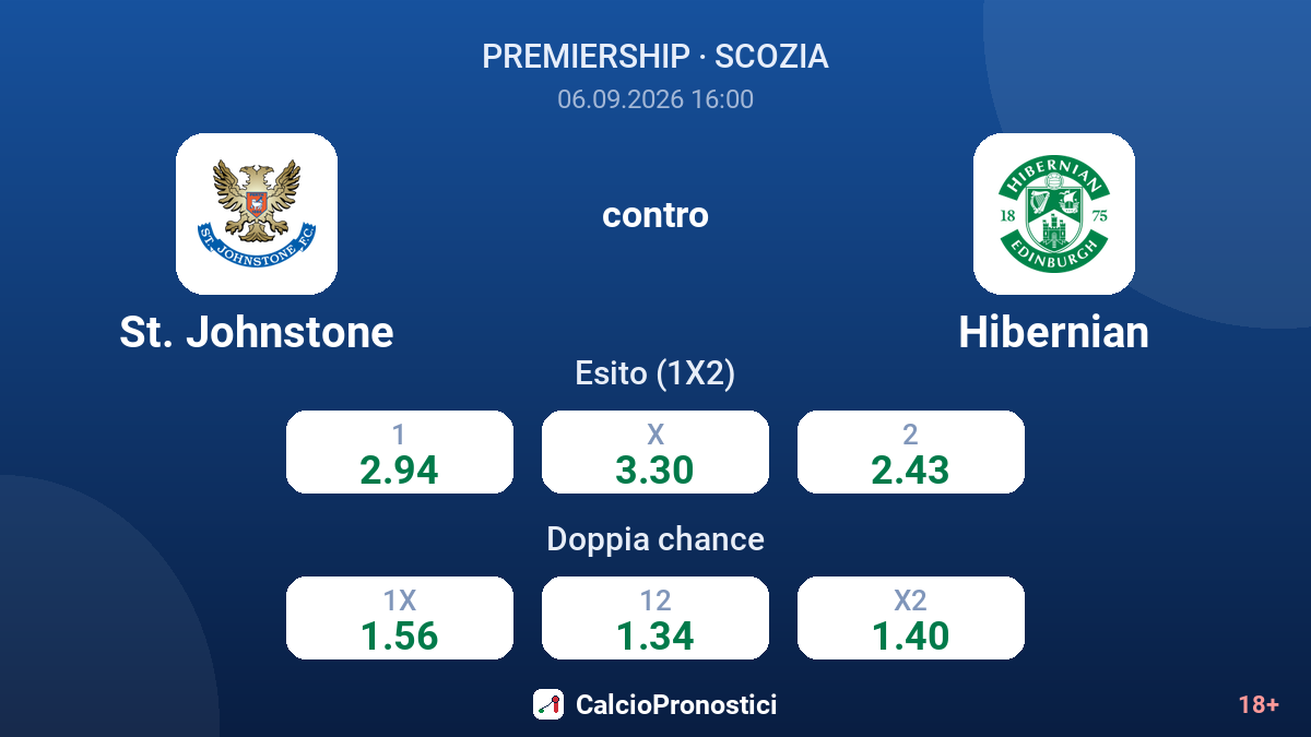 St. Johnstone - Hibernian — quote