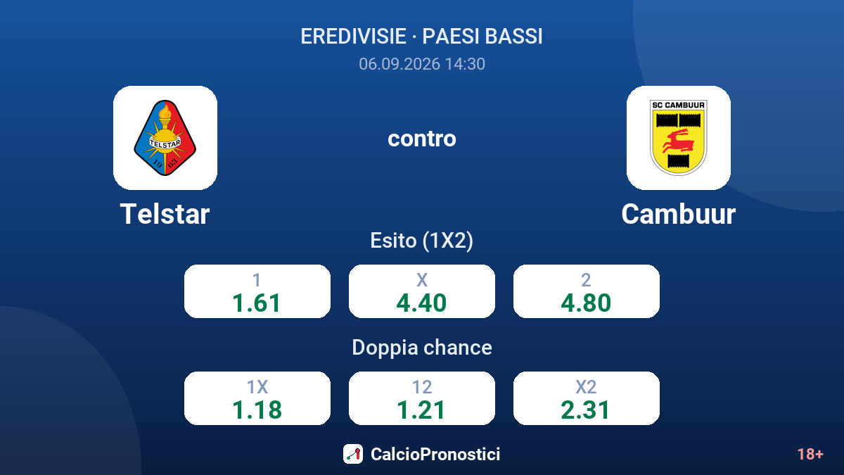 Telstar - Cambuur — quote