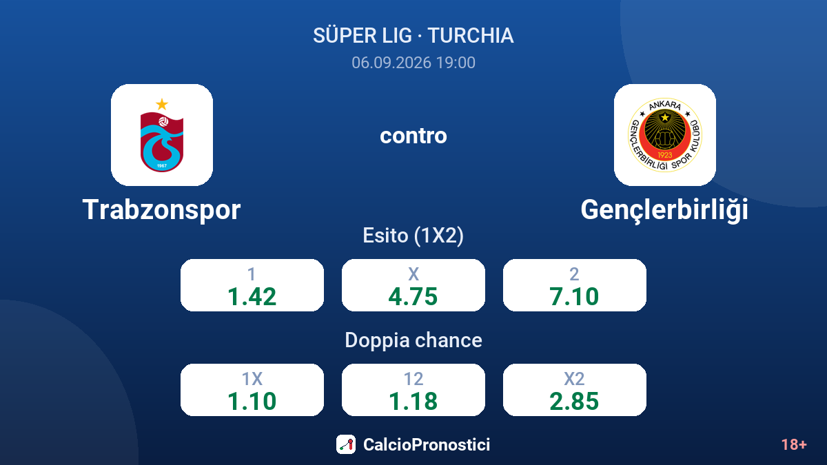 Trabzonspor - Gençlerbirliği — quote
