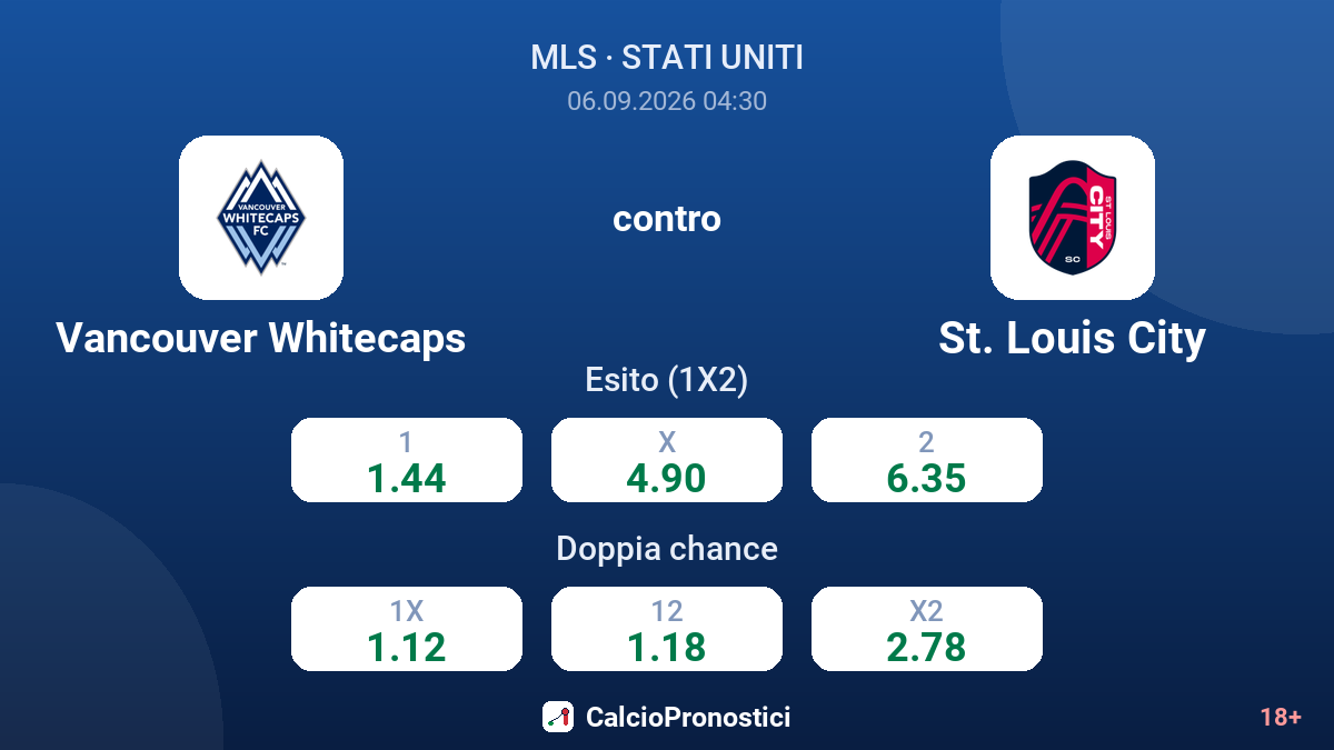 Vancouver Whitecaps - St. Louis City — quote