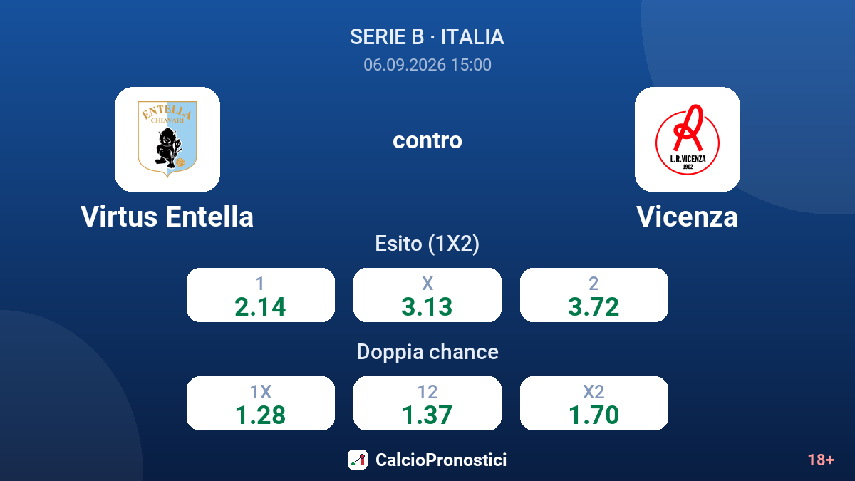 Virtus Entella - Vicenza — quote