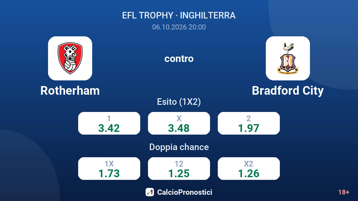 Rotherham - Bradford City — quote