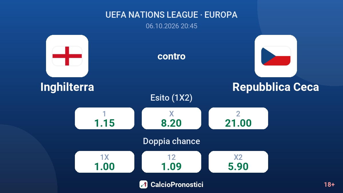 Inghilterra - Repubblica Ceca — quote