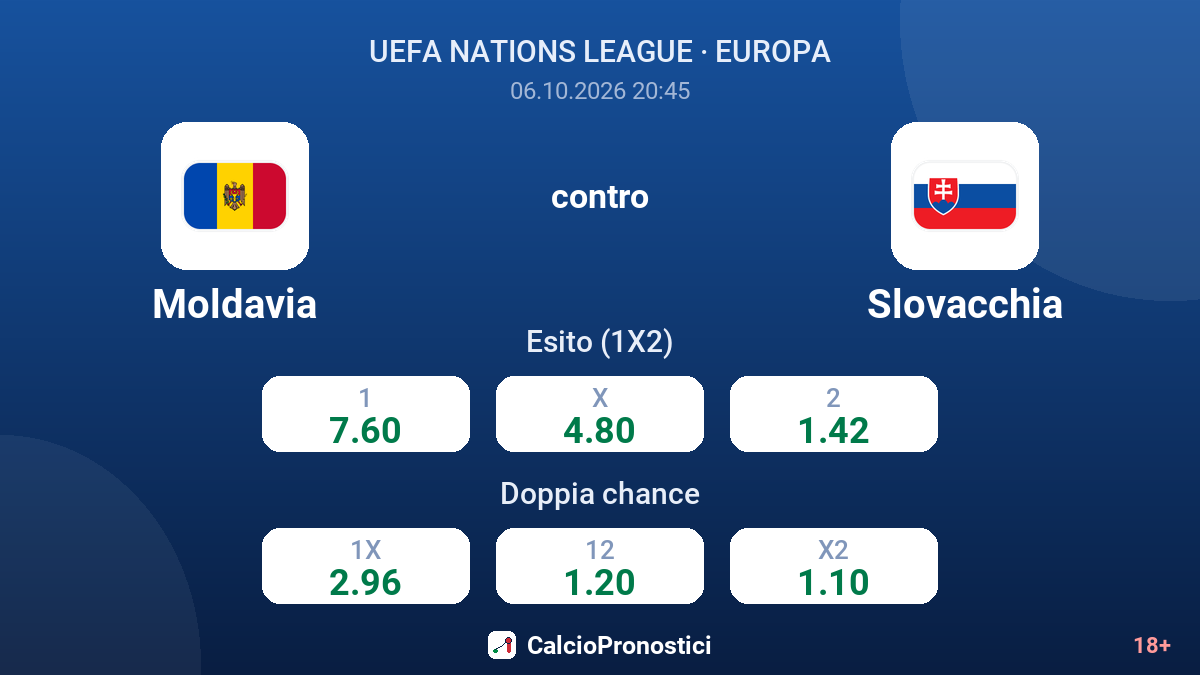 Moldavia - Slovacchia — quote