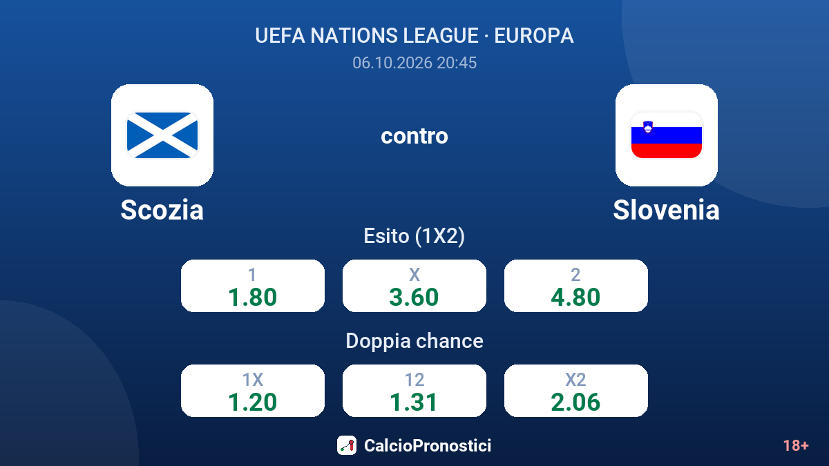 Scozia - Slovenia — quote