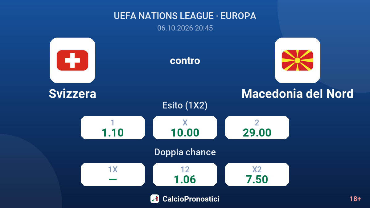Svizzera - Macedonia del Nord — quote