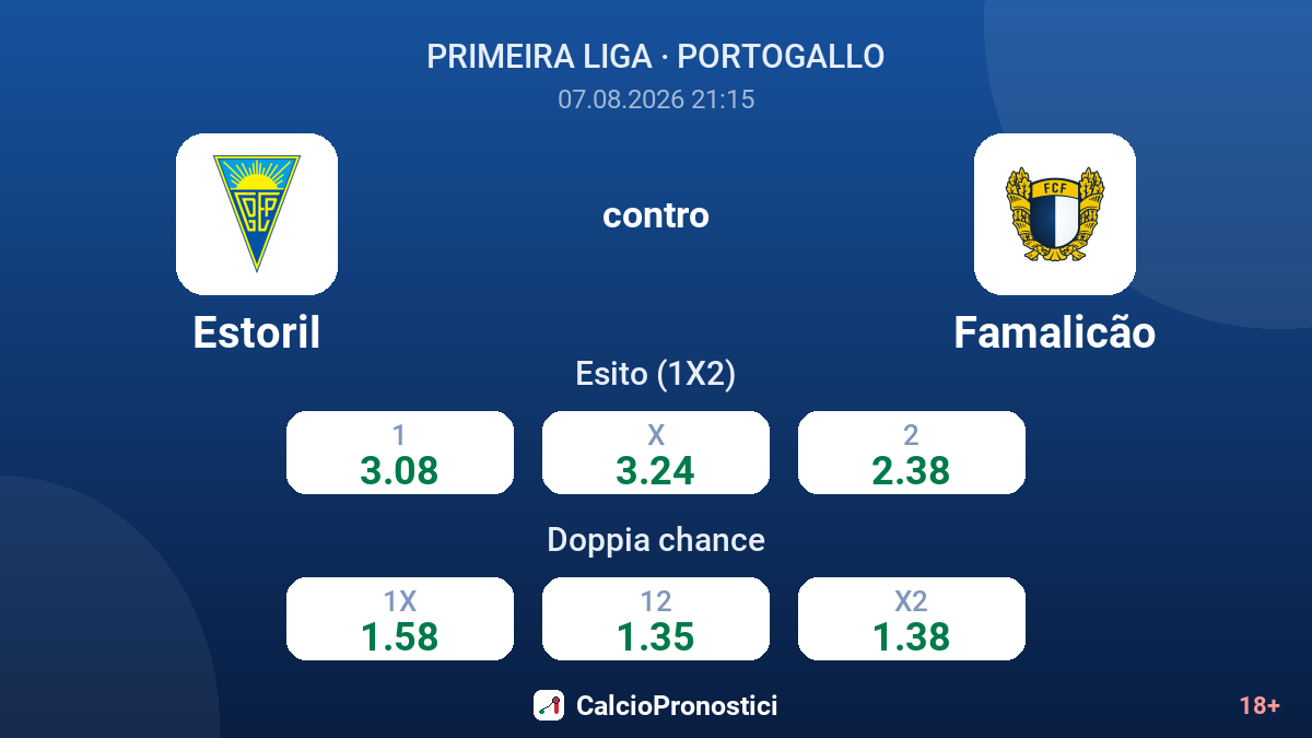 Estoril - Famalicão — quote
