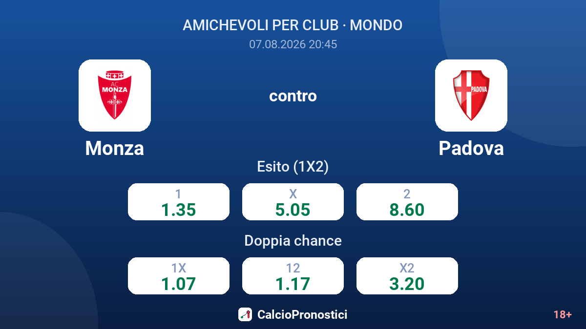 Monza - Padova — quote