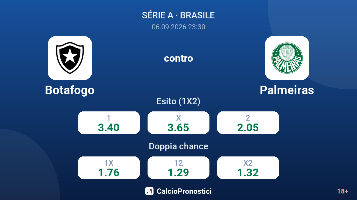 Botafogo - Palmeiras — quote