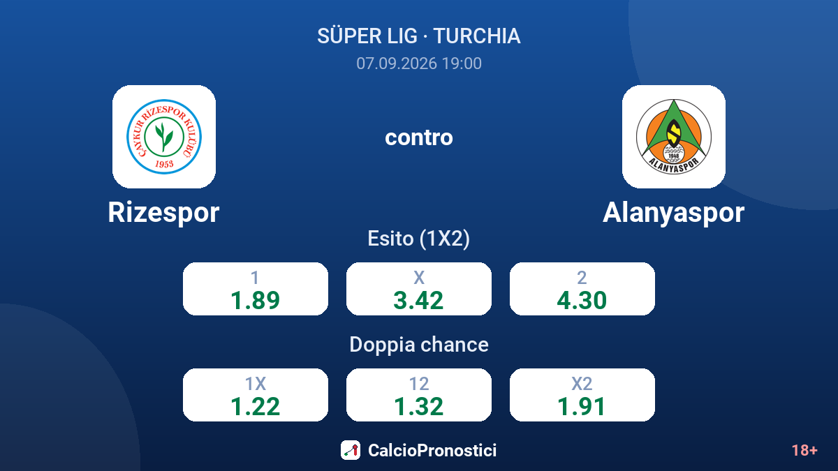 Rizespor - Alanyaspor — quote