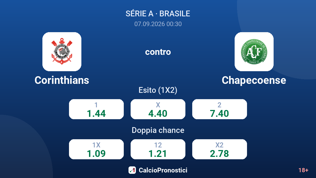 Corinthians - Chapecoense — quote
