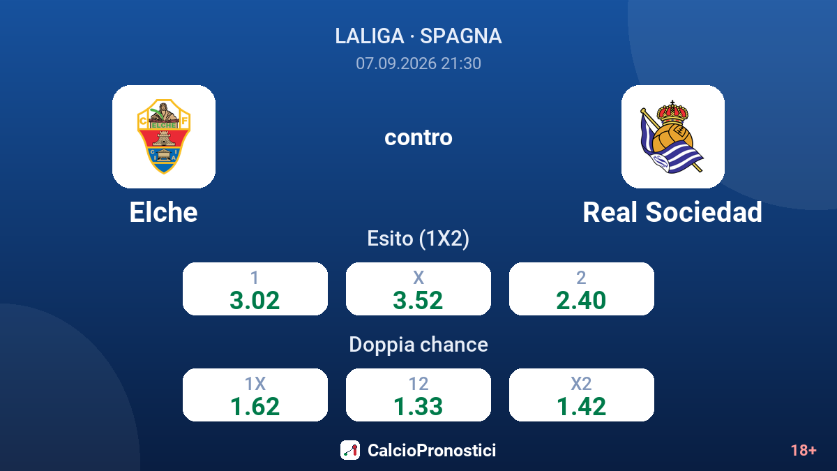 Elche - Real Sociedad — quote