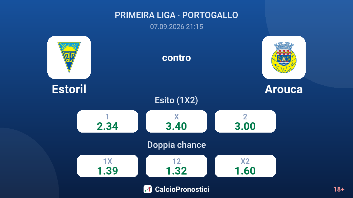 Estoril - Arouca — quote