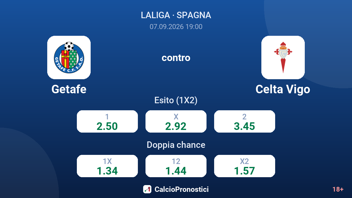 Getafe - Celta Vigo — quote
