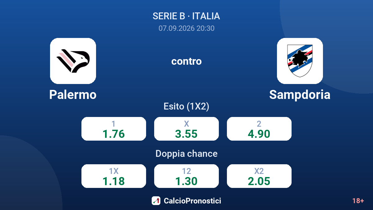 Palermo - Sampdoria — quote