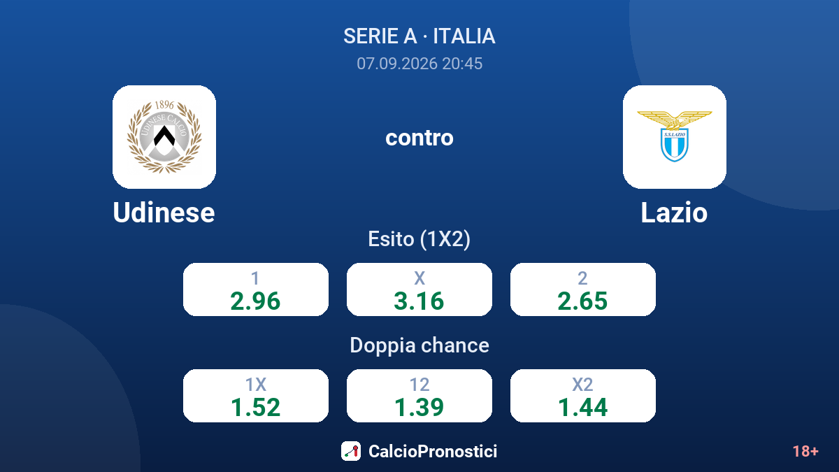 Udinese - Lazio — quote