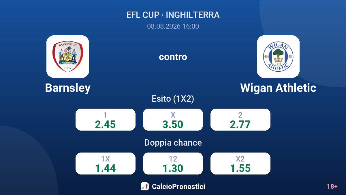Barnsley - Wigan Athletic — quote