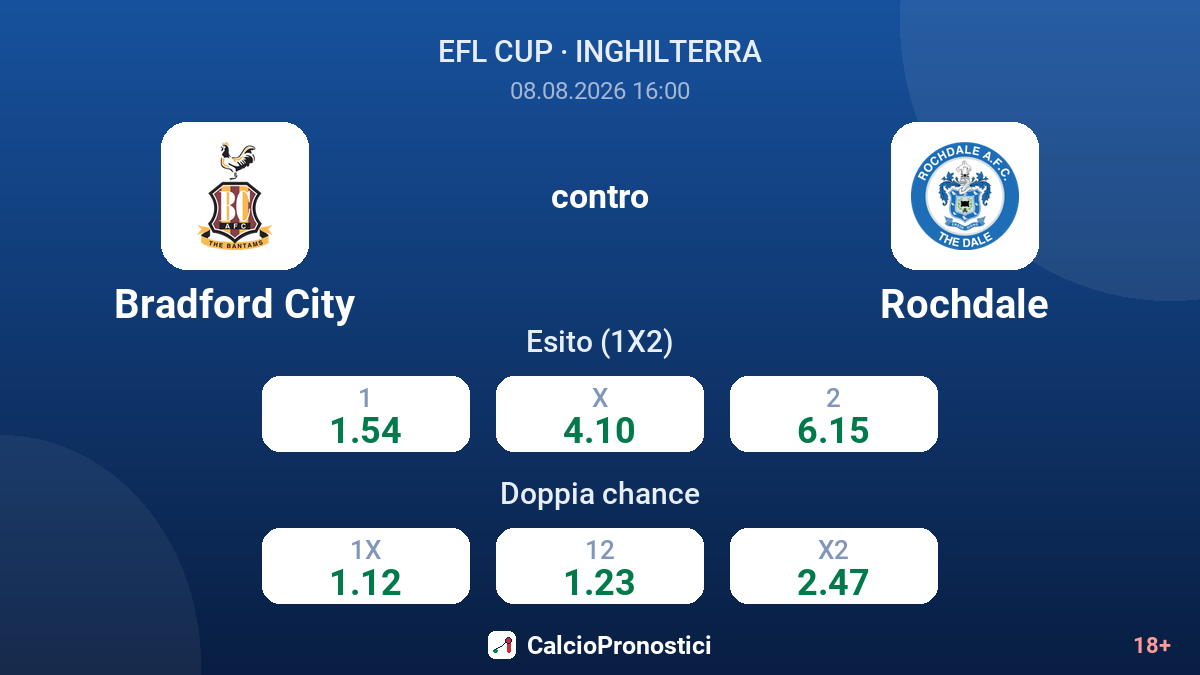 Bradford City - Rochdale — quote