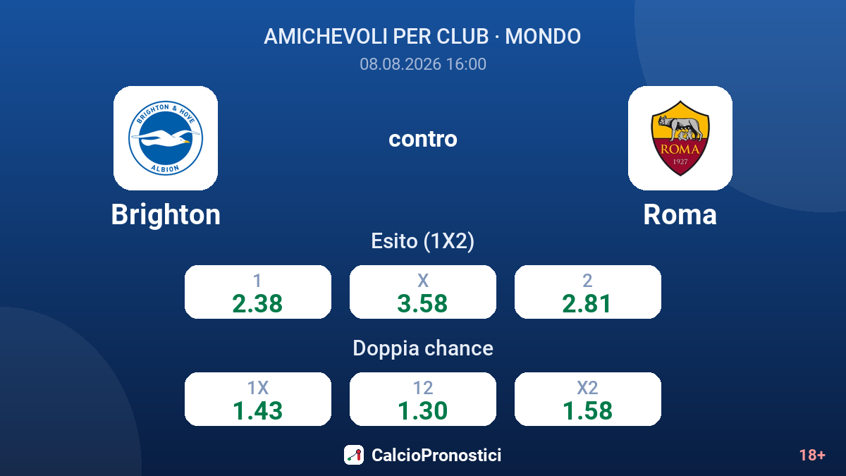 Brighton - Roma — quote