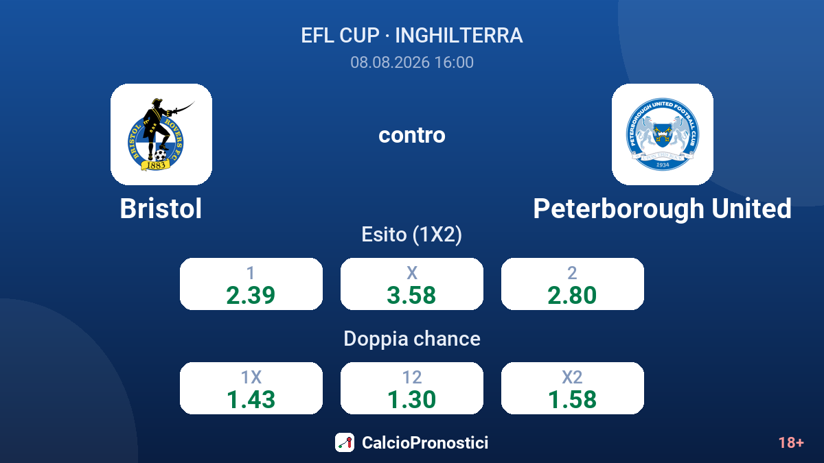 Bristol - Peterborough United — quote