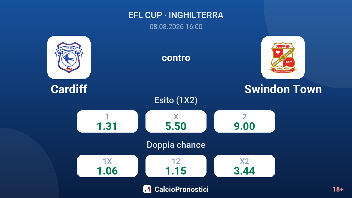 Cardiff - Swindon Town — quote