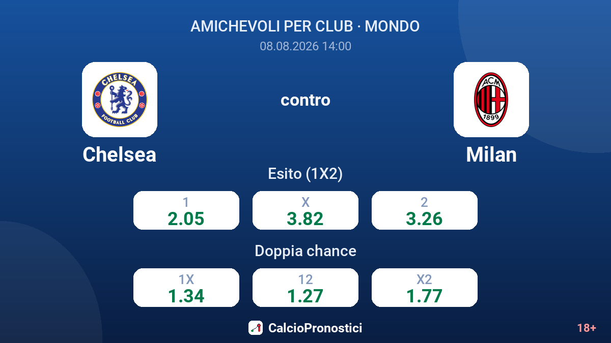 Chelsea - Milan — quote