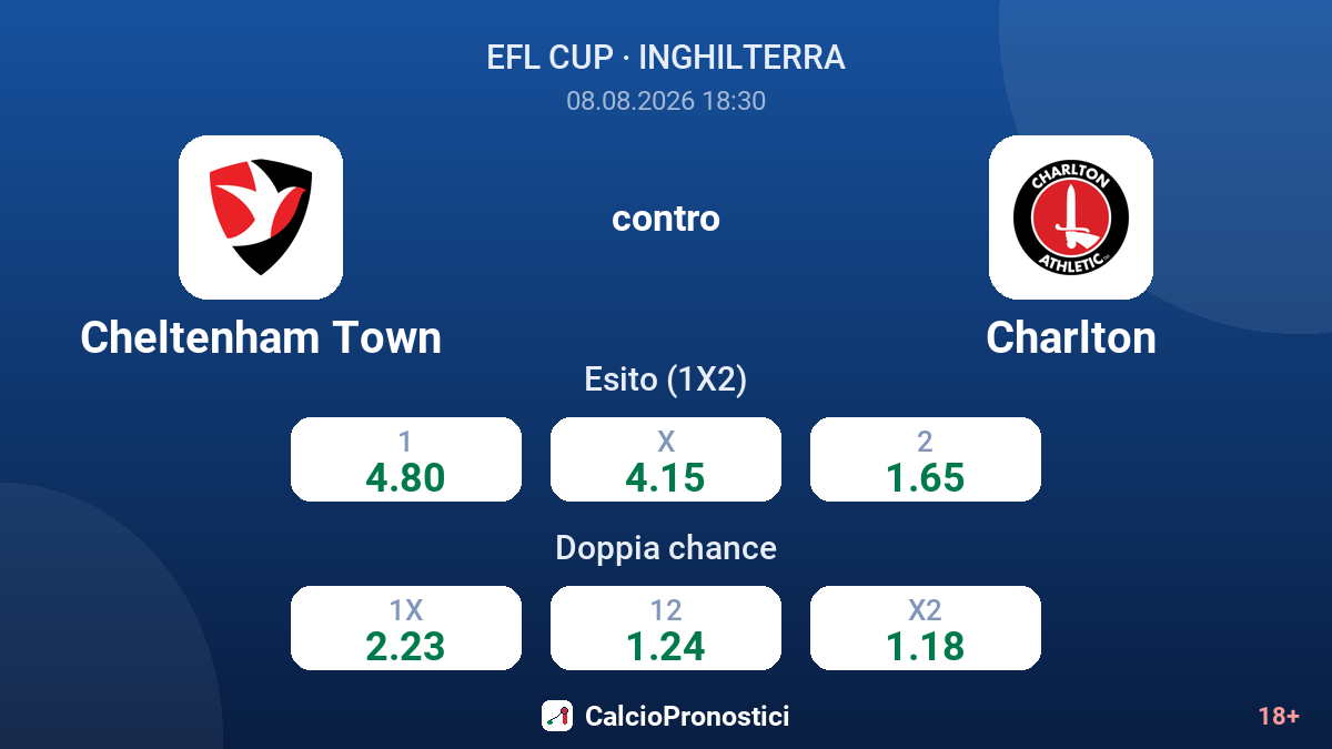 Cheltenham Town - Charlton — quote