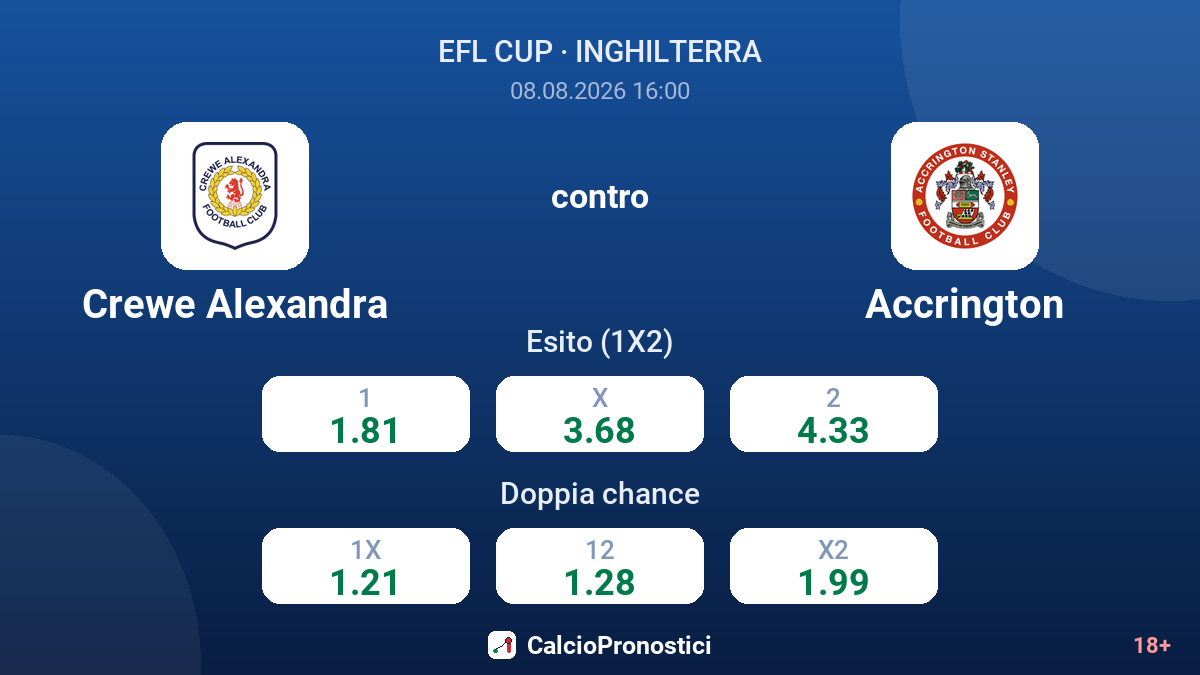 Crewe Alexandra - Accrington — quote