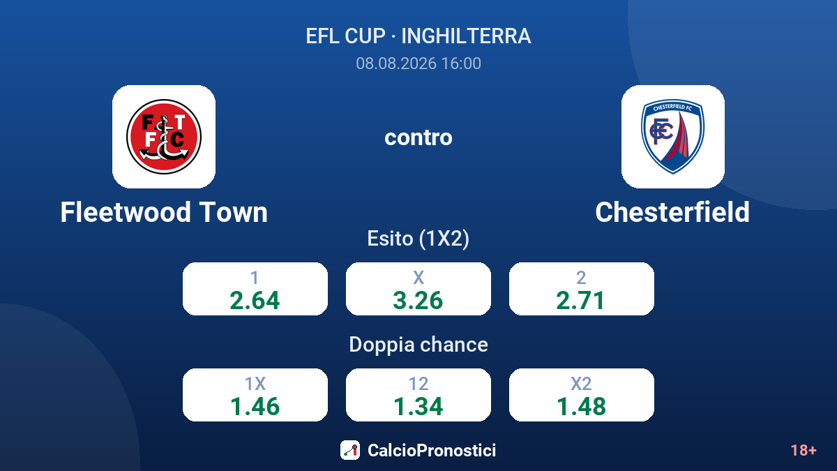 Fleetwood Town - Chesterfield — quote