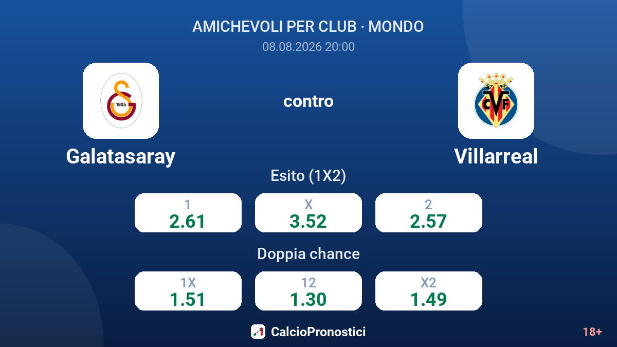 Galatasaray - Villarreal — quote