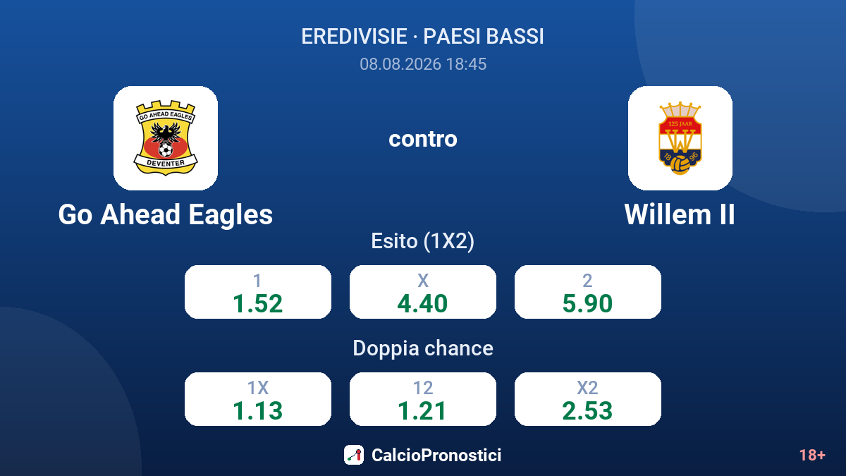 Go Ahead Eagles - Willem II — quote