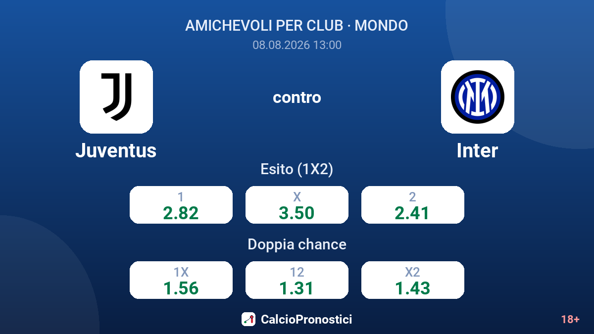 Juventus - Inter — quote