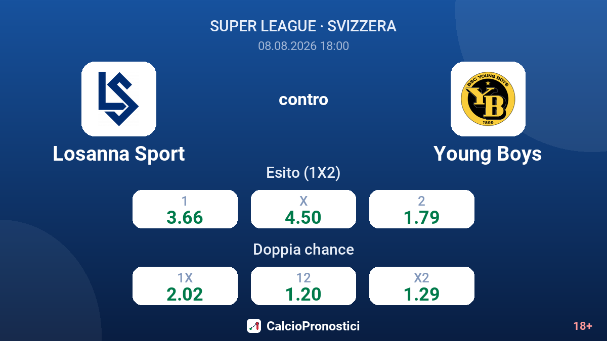Losanna Sport - Young Boys — quote