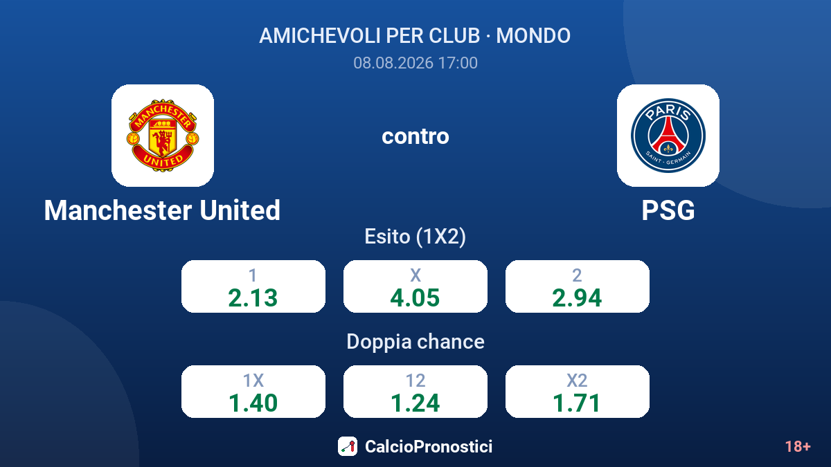 Manchester United - PSG — quote