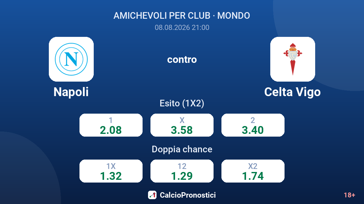Napoli - Celta Vigo — quote