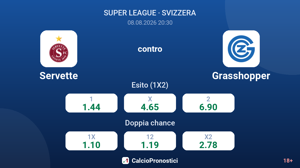 Servette - Grasshopper — quote