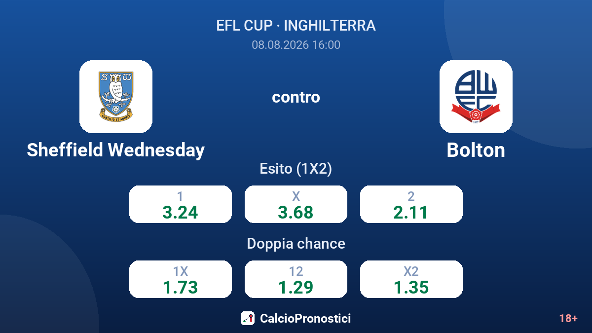 Sheffield Wednesday - Bolton — quote