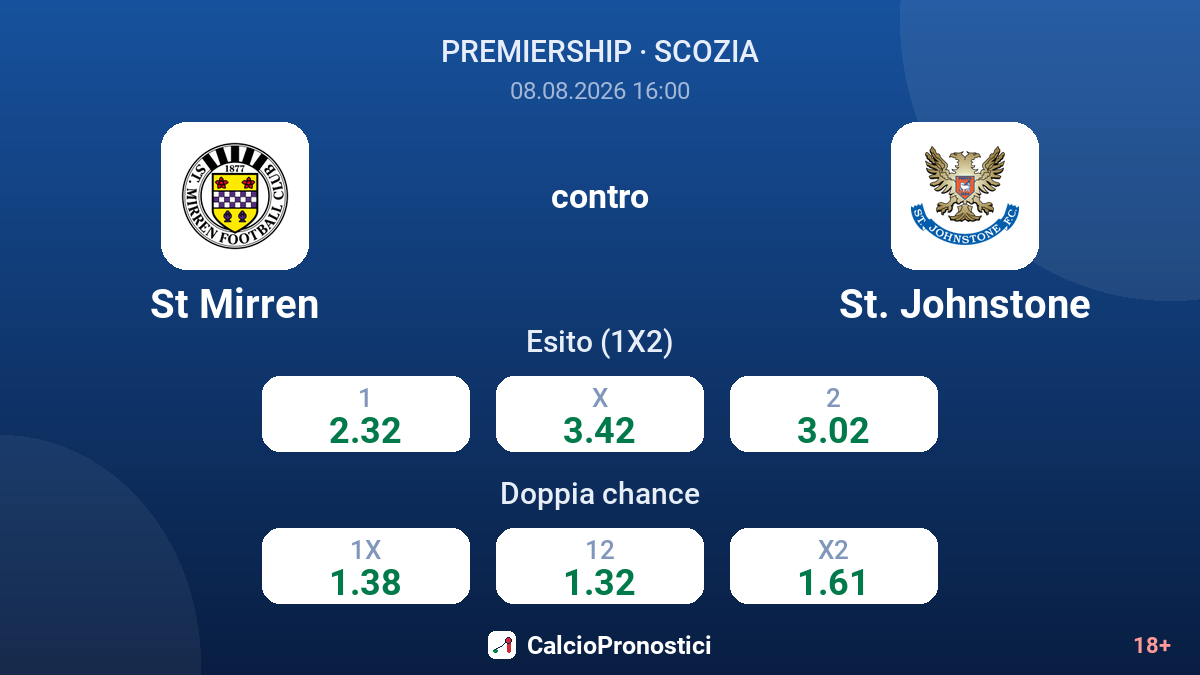 St Mirren - St. Johnstone — quote