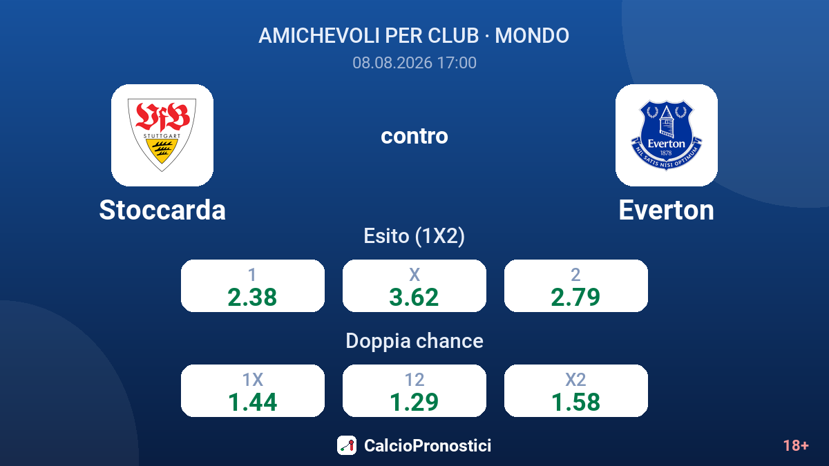 Stoccarda - Everton — quote