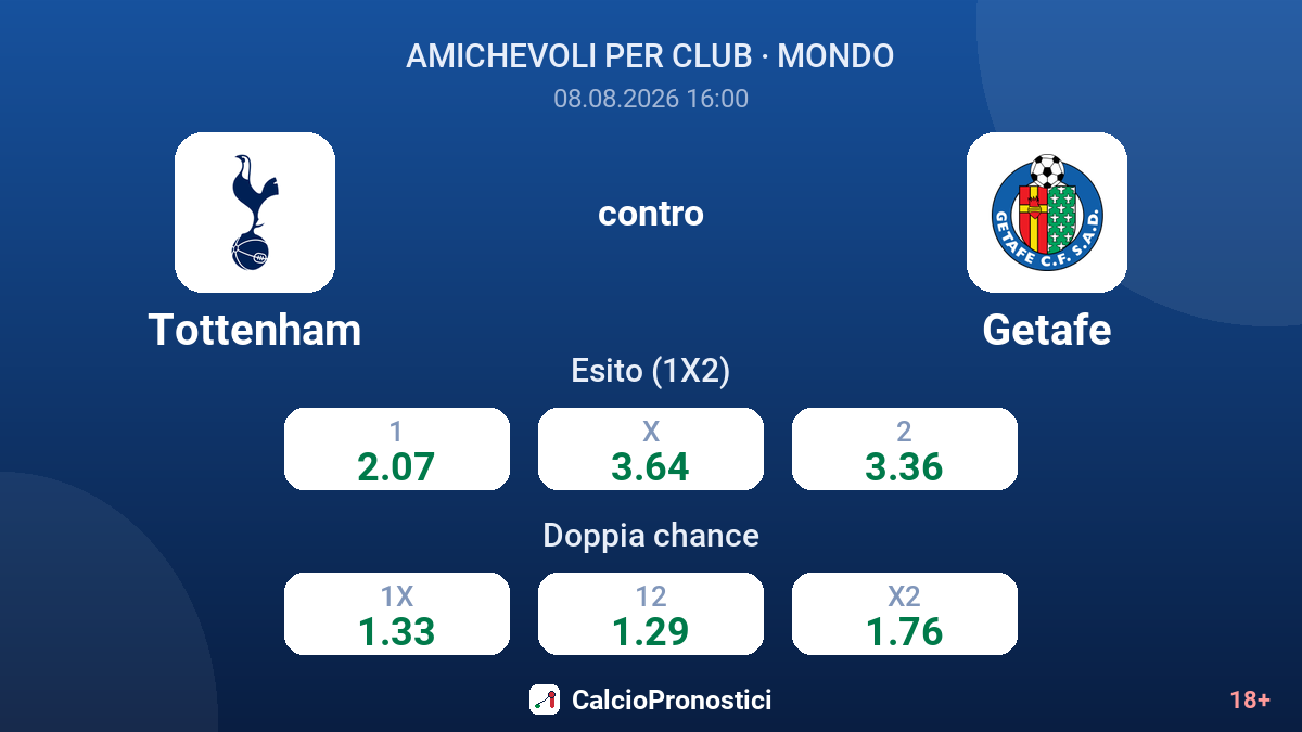 Tottenham - Getafe — quote