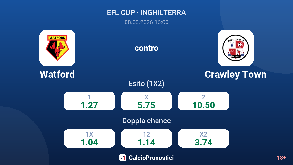 Watford - Crawley Town — quote