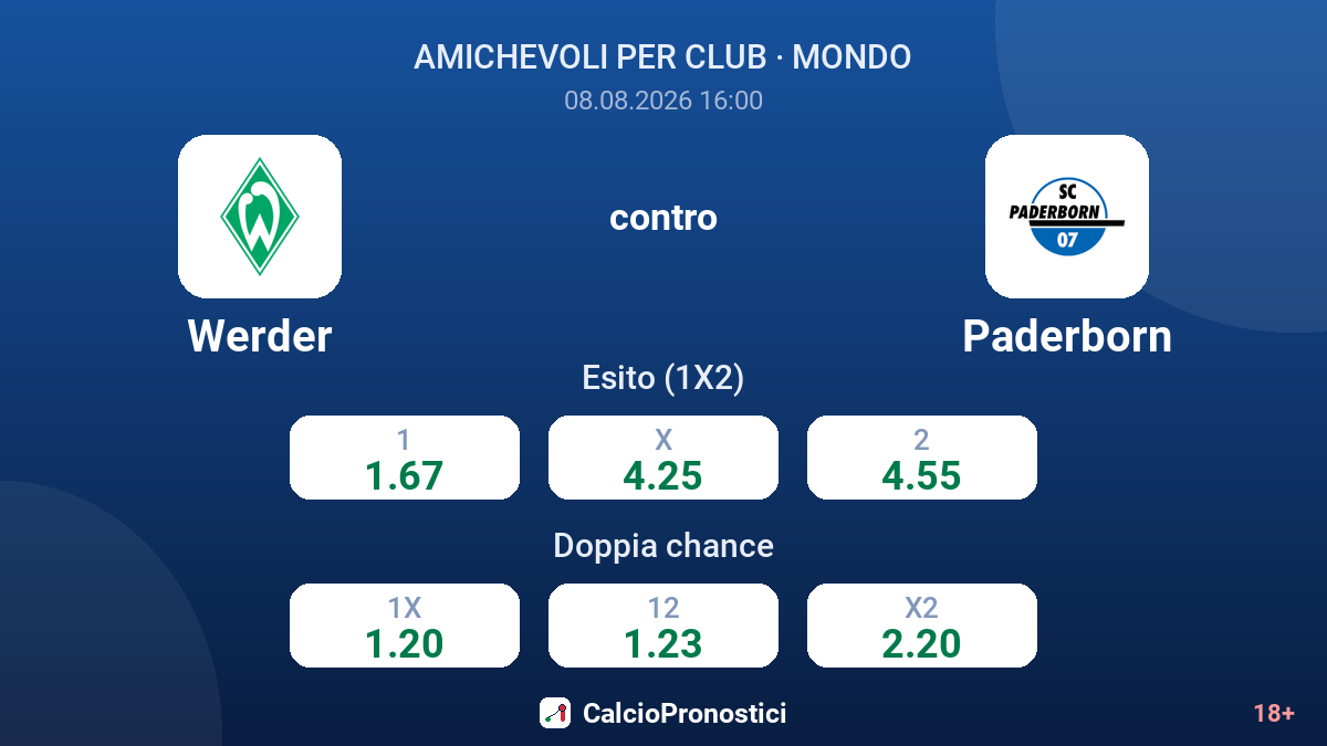 Werder - Paderborn — quote