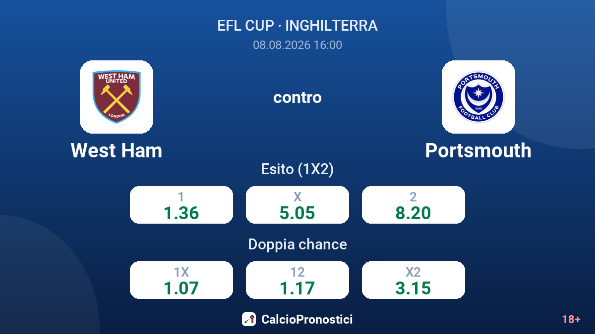West Ham - Portsmouth — quote