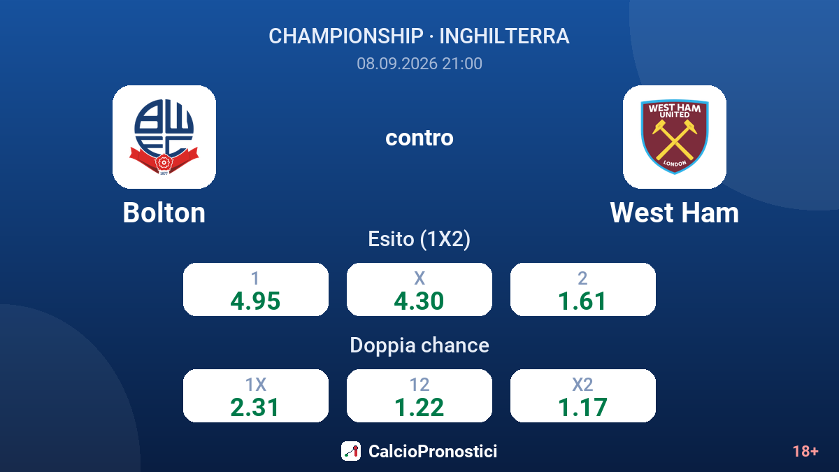 Bolton - West Ham — quote